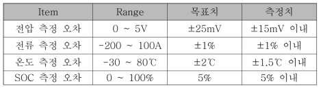 BMS 측정 정밀도 결과