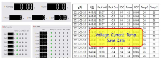 BMS 전압, 전류, 온도 상태정보 및 저장 데이터