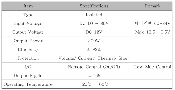 DC-DC 컨버터 사양