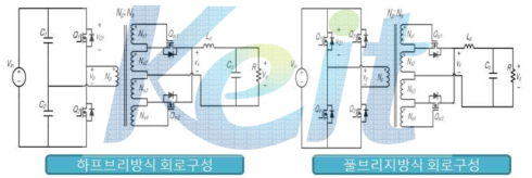 자기구동 동기정류기 방식 회로구성