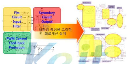 컨버터 회로 개선 설계 (2차년도)