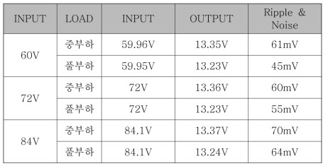 DC-DC 출력전압 정밀도