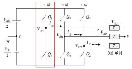 구동 인버터 구성도