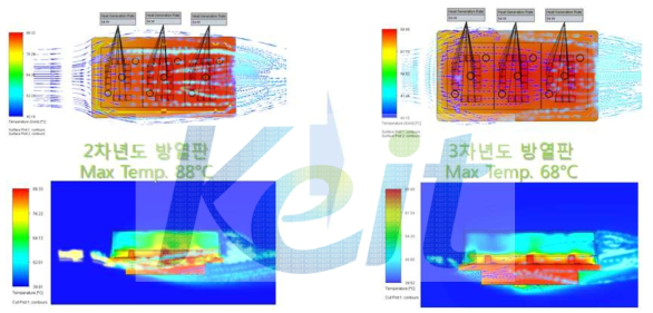 2차 & 3차 방열판 열해석 시뮬레이션 결과