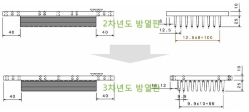 방열 성능을 향상 시킨 방열판 재설계