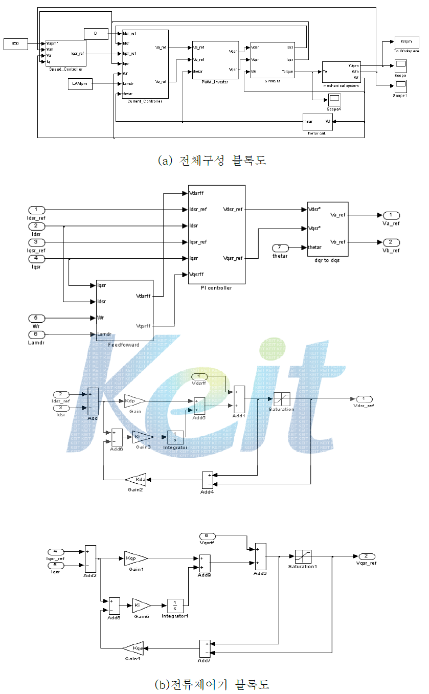 시뮬레이션 블록도