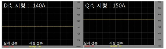 지령 전류 vs 실제 전류 비교 파형