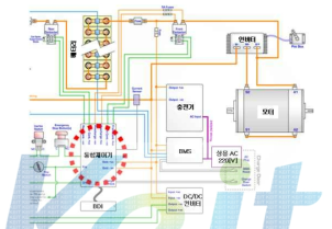 전기 동력 이륜차 제어기 구성도