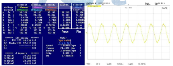 Load Test 24.4Nm@2000rpm