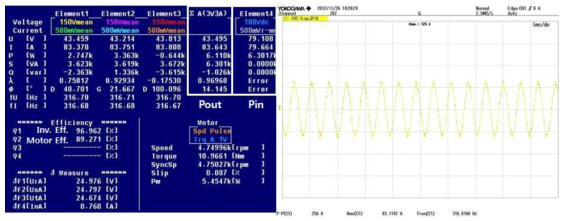 Load Test 10.9Nm@4750rpm