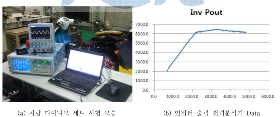 차량 다이나모 세트 시험 모습