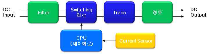 DC-DC 컨버터 구성도