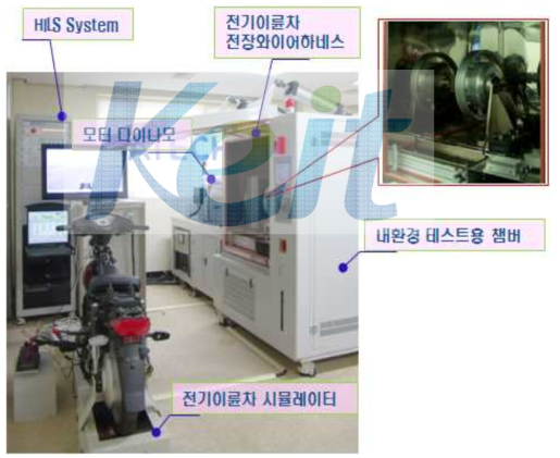 통합 개발환경