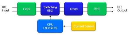 DC-DC 컨버터 구성도