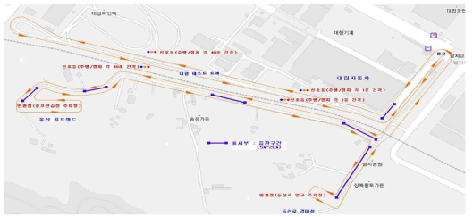 전기이륜차 주행 시험 COURSE