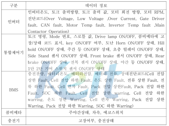 CAN 데이터 정보