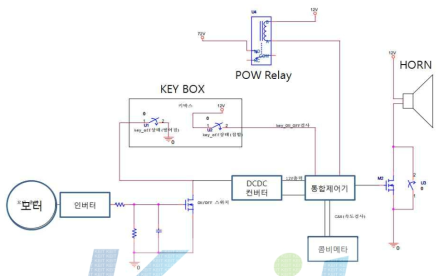 도난방지 기능을 위해 고안된 전기이륜차 전장와이어하네스