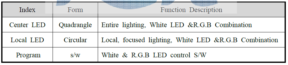 LED Test-booth 구성요소