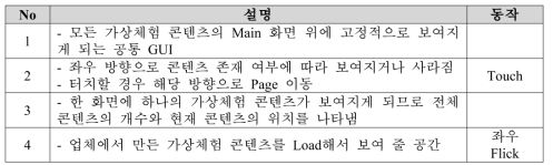 DID 가상서비스 Container 메인 화면의 구성 요소 설명