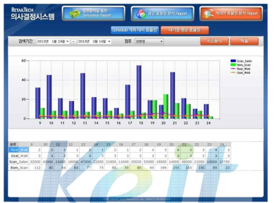 대기열평균 효율성