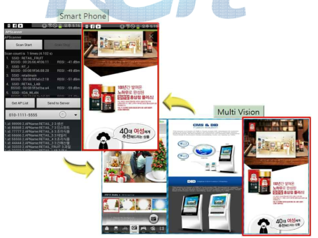 Smart Phone과 MultiVision간 맞춤형 광고 화면 (40대)