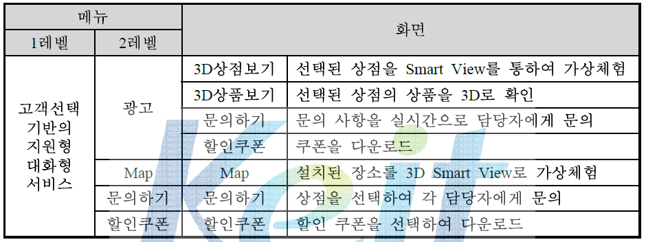 서비스 기능 설계