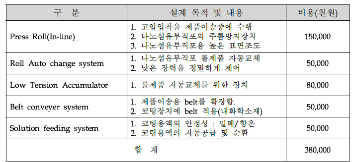 나노섬유부직포 복합분리막 제품의 양산공정 설계검토(추가사항)