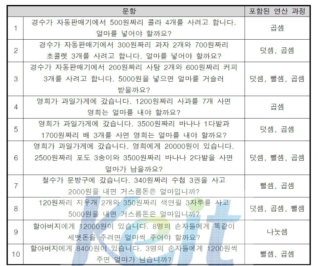 돈 계산하기 검사 문항