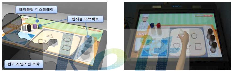 실감 테이블 탑 인터페이스 플랫폼과 개발된 플랫폼을 기반으로 구현된 인지 훈련도구