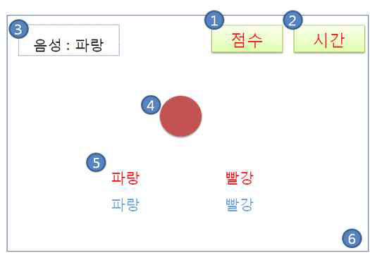 인지영역 1차 스토리보드 – 스트로프 변형