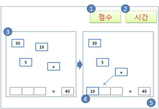 인지영역 1차 스토리보드 – 사칙연산