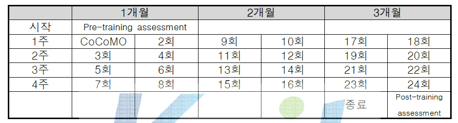 인지 훈련도구 임상시험 구성