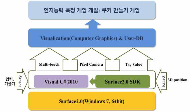 탠저블오브젝트-테이블 탑 통합 플랫폼