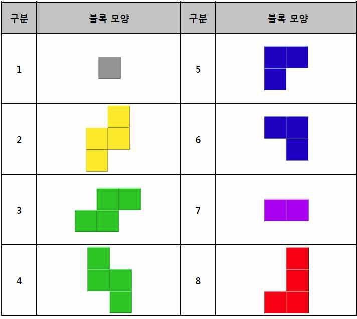 블록 맞추기 게임 - 게임에 사용되는 블록의 종류