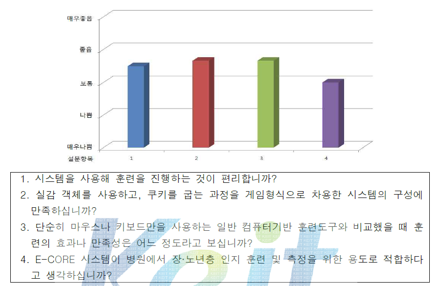 E-CORE 사용성 평가 – 사용자 만족도