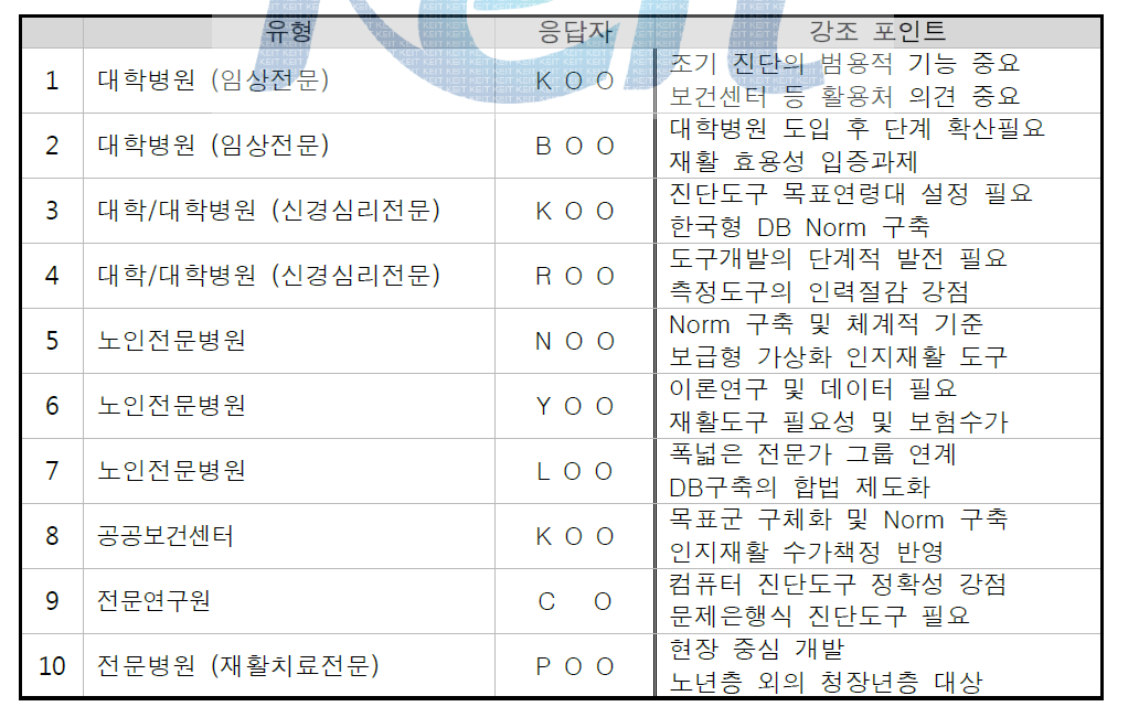 전문가별 강조 포인트