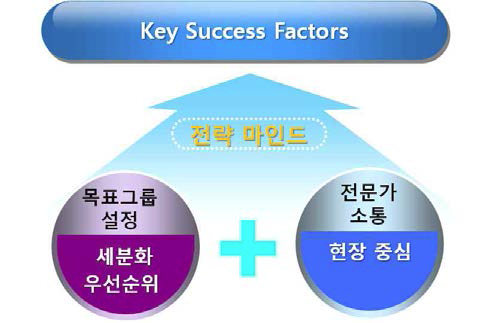 핵심 성공요인