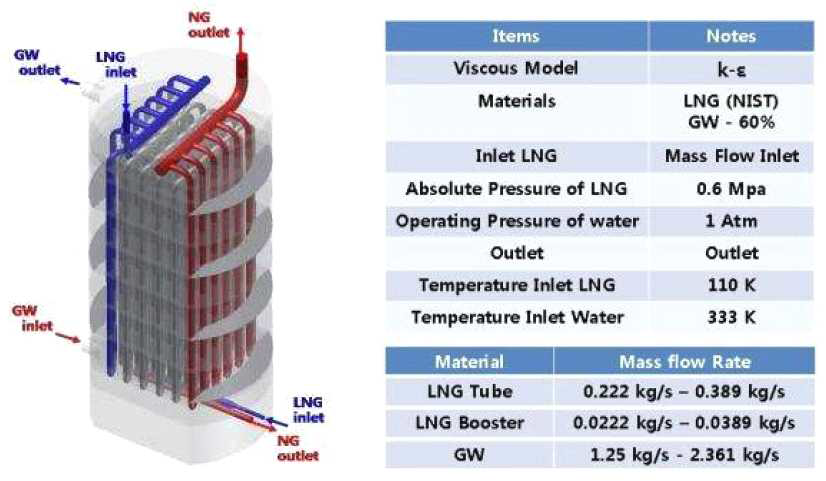 Main Model LNG 기화기 계산을 위한 경계조건