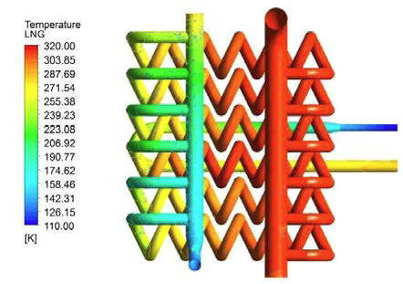 Glycol 1.805 kg/s 일 경우의 LNG 온도 분포 (LNG 0.222 kg/s)