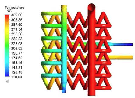 Glycol 2.361 kg/s 일 경우의 LNG 온도 분포 (LNG 0.222 kg/s)