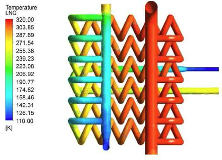 Glycol 1.805 kg/s 일 경우의 LNG 온도 분포 (LNG 0.306 kg/s)