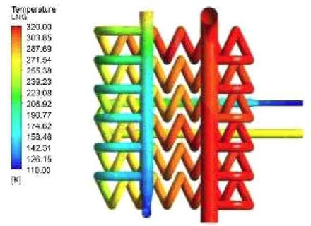Glycol 2.361 kg/s 일 경우의 LNG 온도 분포 (LNG 0.306 kg/s)