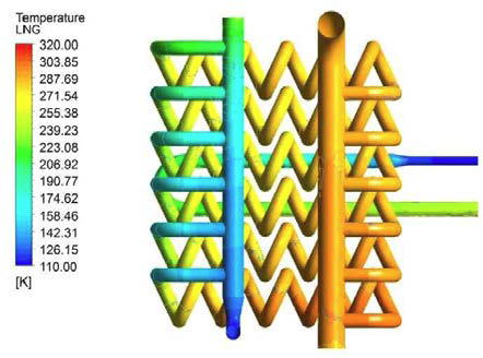 Glycol 1.25 kg/s 일 경우의 LNG 온도 분포 (LNG 0.389 kg/s)
