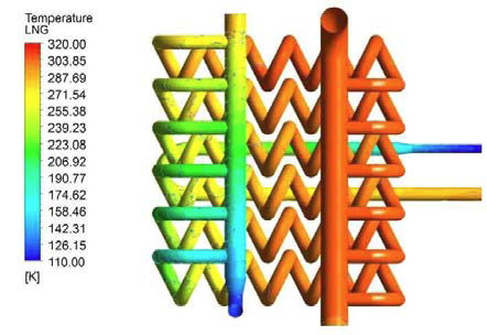 Glycol 1.805 kg/s 일 경우의 LNG 온도 분포 (LNG 0.389 kg/s)