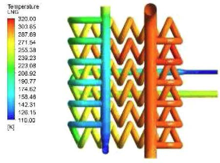 Glycol 2.361 kg/s 일 경우의 LNG 온도 분포 (LNG 0.389 kg/s)