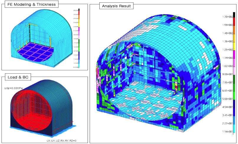 Cold Box Structure Analysis