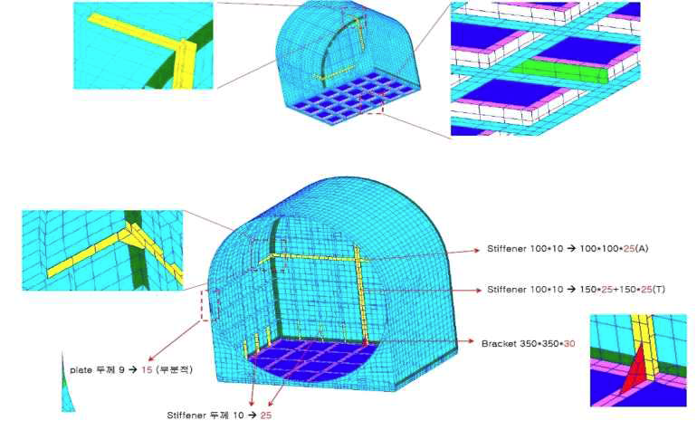 Cold Box Structure Analysis Result