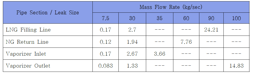 Pipe Specifications