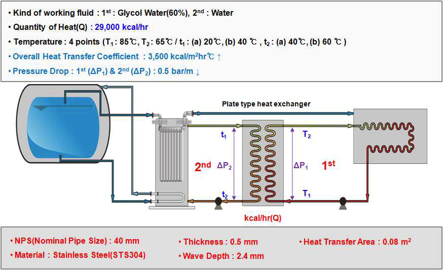 Plate Heat Exchanger Design Concept