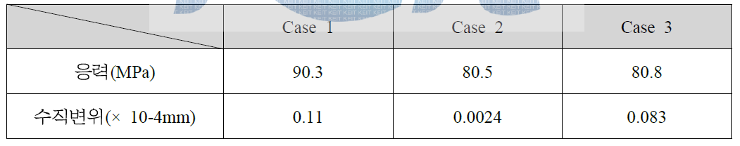 Structure Analysis Result